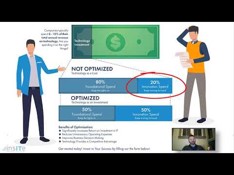 Foundation Vs Innovation Tech Spending